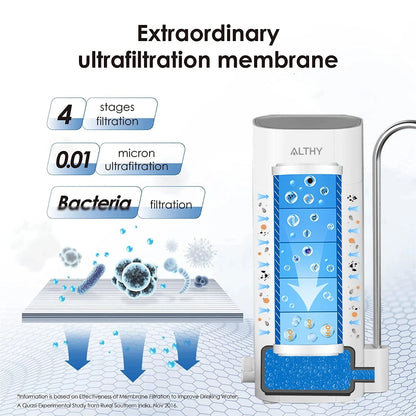 Replace Filter For ALTHY AL-CF05 Countertop Faucet Drinking Water Filter Purifier Ultrafiltration System