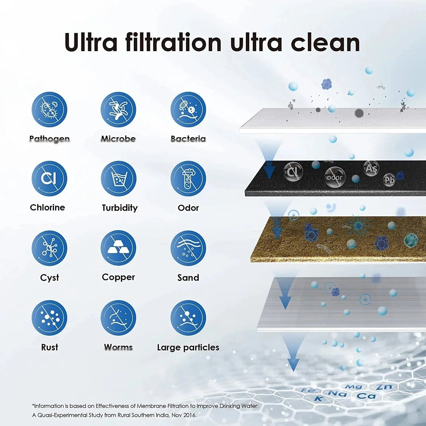 Replace Filter For ALTHY AL-CF05 Countertop Faucet Drinking Water Filter Purifier Ultrafiltration System